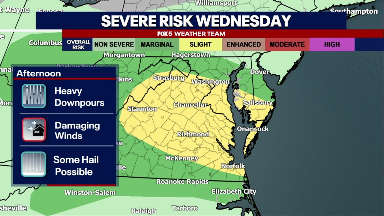 DC weather: Showers and thunderstorms expected Wednesday amid slight severe risk