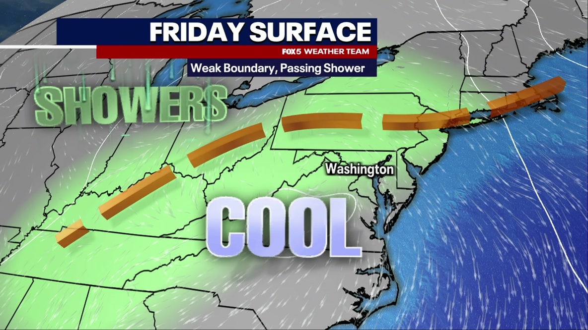 DC weather: Mostly sunny Friday with late showers
