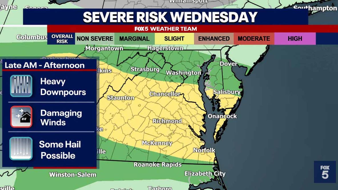 DC weather: Severe thunderstorms threaten DMV Wednesday