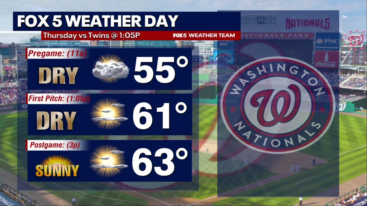 DC weather: Clouds and sun for FOX 5 Weather Day at Nats Park