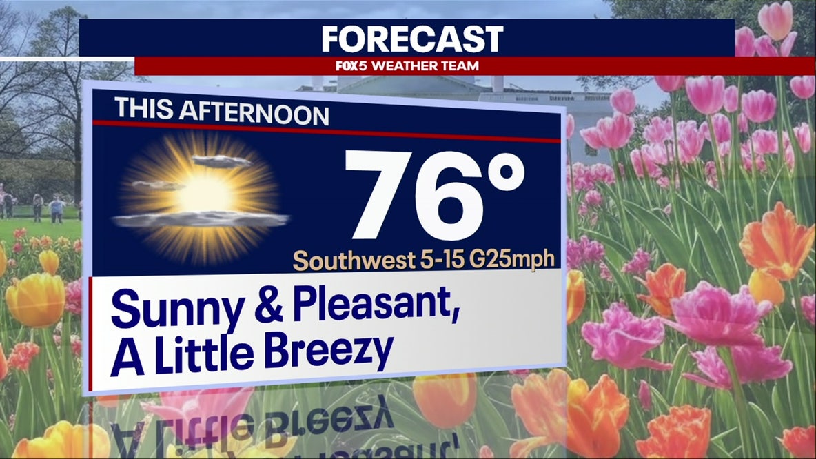 DC weather: Sunny, pleasant Monday before temps surge into the 80s Tuesday