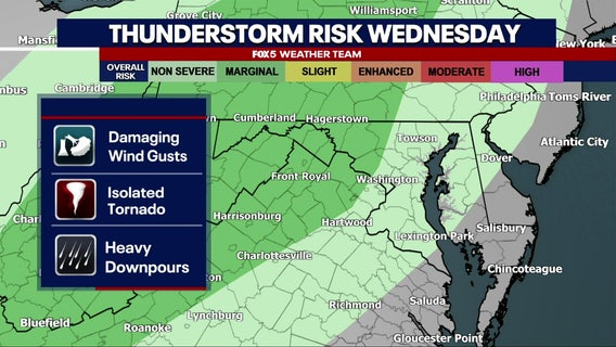 DC weather: Showers, thunderstorms possible Wednesday