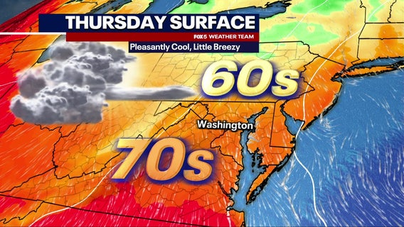DC weather: Rain moves out, mostly sunny Thursday with highs near 78 degrees