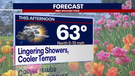 DC weather: Chance of showers, cooler temperatures Monday