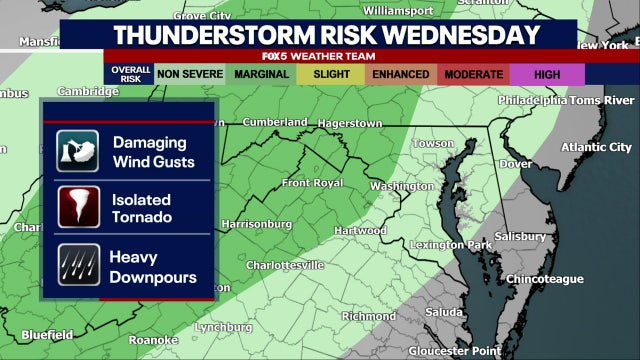 DC weather: Showers, thunderstorms possible Wednesday