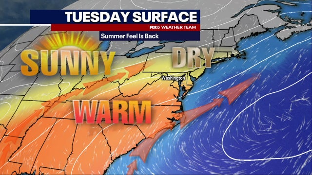 DC weather: Sunny and warm Tuesday; rain moves in Wednesday