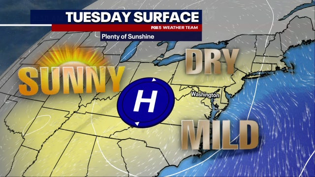 DC weather: Sunny, mild Tuesday; showers return Wednesday