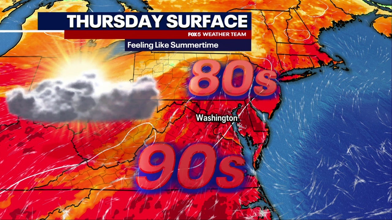 DC weather: Mostly sunny Thursday with highs in the upper 80s; showers and storms possible Friday
