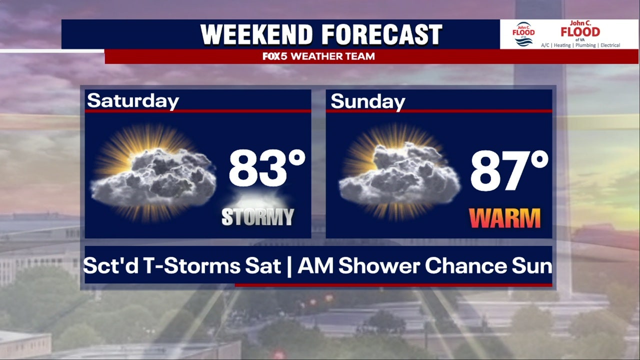 DC weather: Chance of showers and storms Friday, weekend storms and isolated showers possible