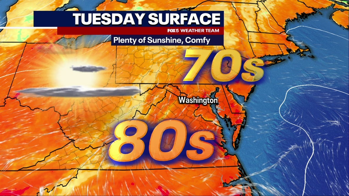 DC weather: Sunny, comfortable Tuesday before warmer, more humid midweek