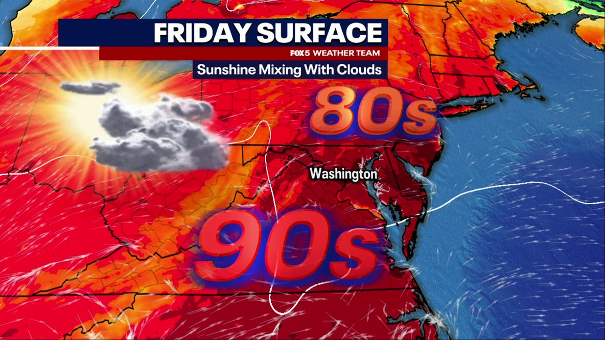 DC weather: Code Orange Air Quality Alert Friday, sunny and hot with highs in the 90s