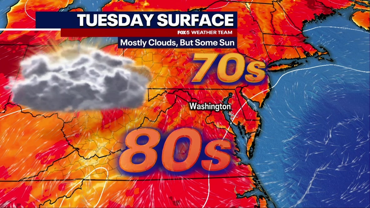 DC weather: Partly sunny Tuesday before heat and storms return midweek
