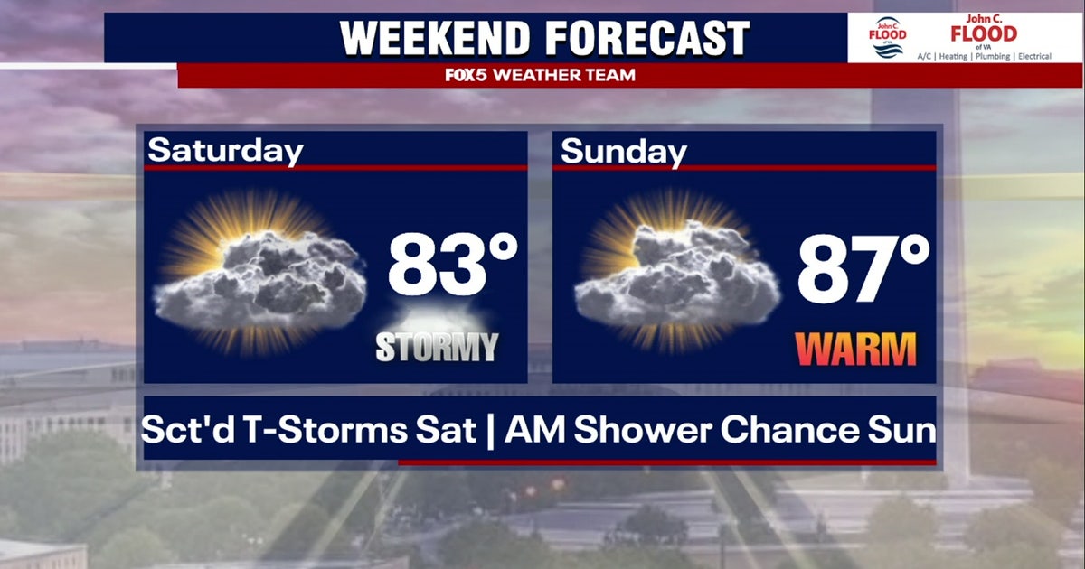 DC weather: Chance of showers and storms Friday, weekend storms and isolated showers possible