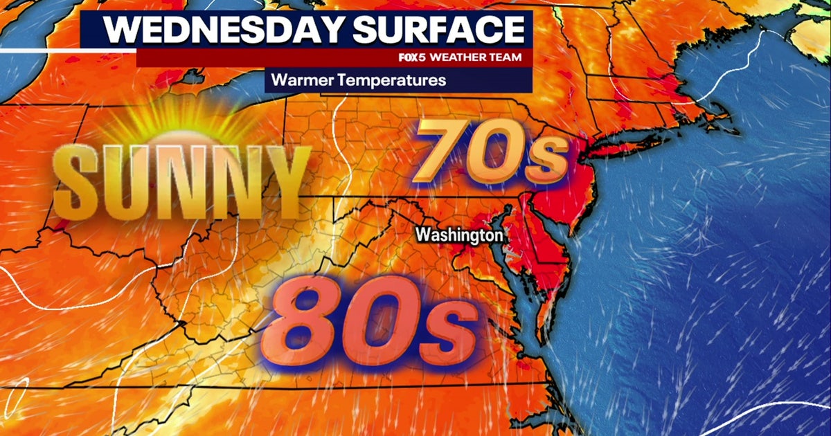 DC weather: Sunny, warm Wednesday before heat surges later this week