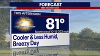 DC weather: Sunny Monday with highs near 80 degrees