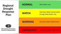Drought Watch in effect for millions across DMV; where it applies and how to cut water use
