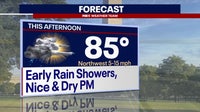 DC weather: Friday afternoon sunshine; warm weekend ahead