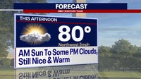 DC weather: Mostly sunny Monday with highs near 80 degrees