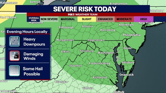 DC weather: Showers, thunderstorms Wednesday as heat and humidity build