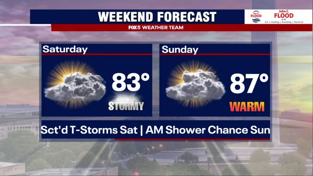 DC weather: Chance of showers and storms Friday, weekend storms and isolated showers possible