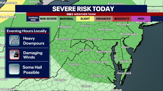 DC weather: Showers, thunderstorms Wednesday as heat and humidity build