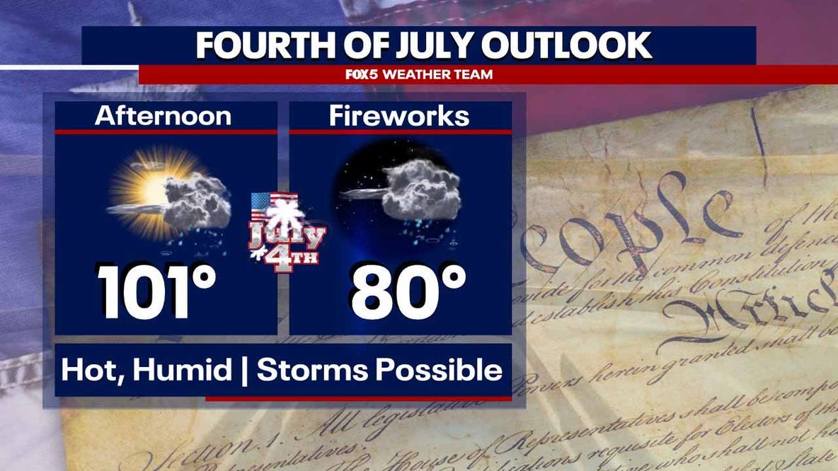 Fourth of July fireworks forecast: Could storms or extreme heat disrupt celebrations?
