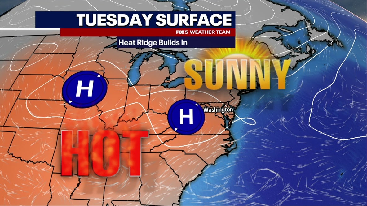 DC weather: Sunny, hot and more humid Tuesday as extreme heat returns later this week