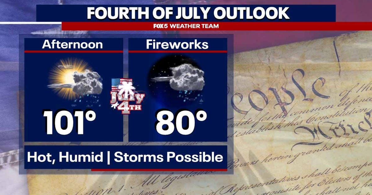 Fourth of July fireworks forecast: Could storms or extreme heat disrupt celebrations?