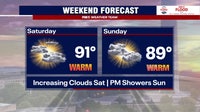 DC weather: Sunny Friday, warm weekend with slight storm chances