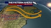 DC weather: Sunny skies, less humid and comfortable Monday