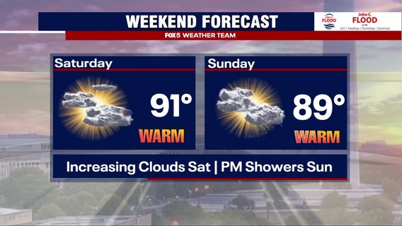 DC weather: Sunny Friday, warm weekend with slight storm chances
