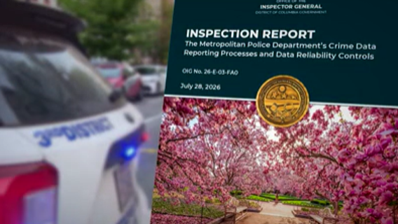 Decade-long breakdown in DC crime reporting revealed in inspector general report