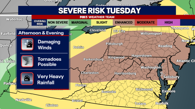 Severe weather, damaging winds to threaten D.C. region Tuesday