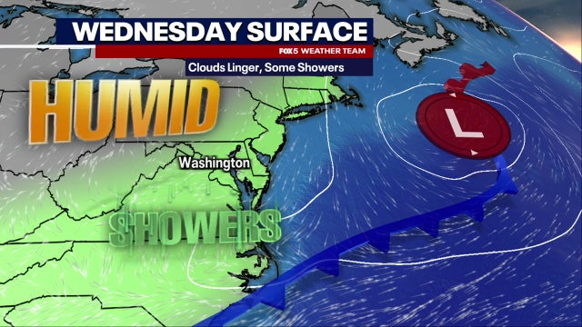 DC weather: Humid, scattered showers Wednesday with highs in the 80s