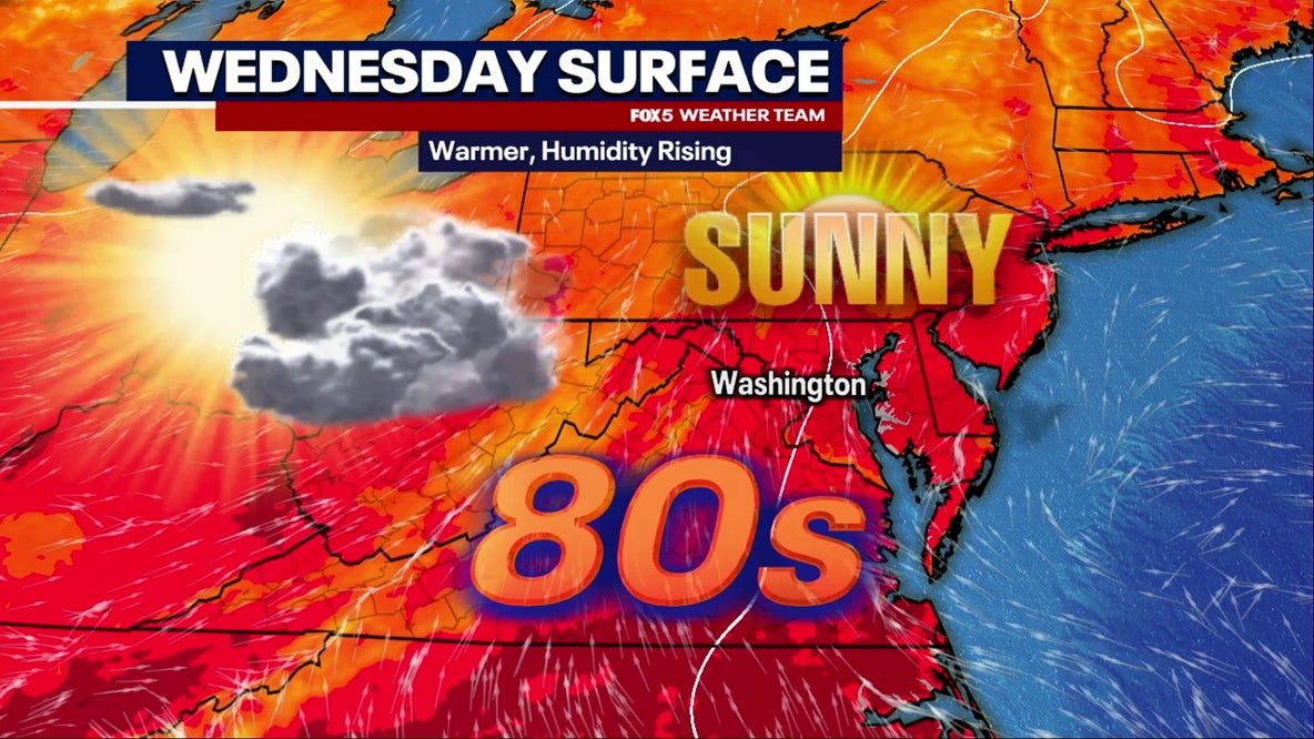 DC weather: Warm, humid Wednesday with highs in the upper-80s