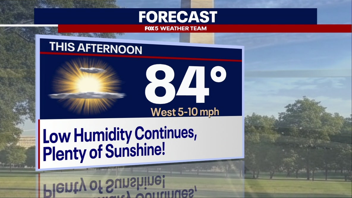 DC weather: Sunny Monday with low humidity and highs near 84 degrees