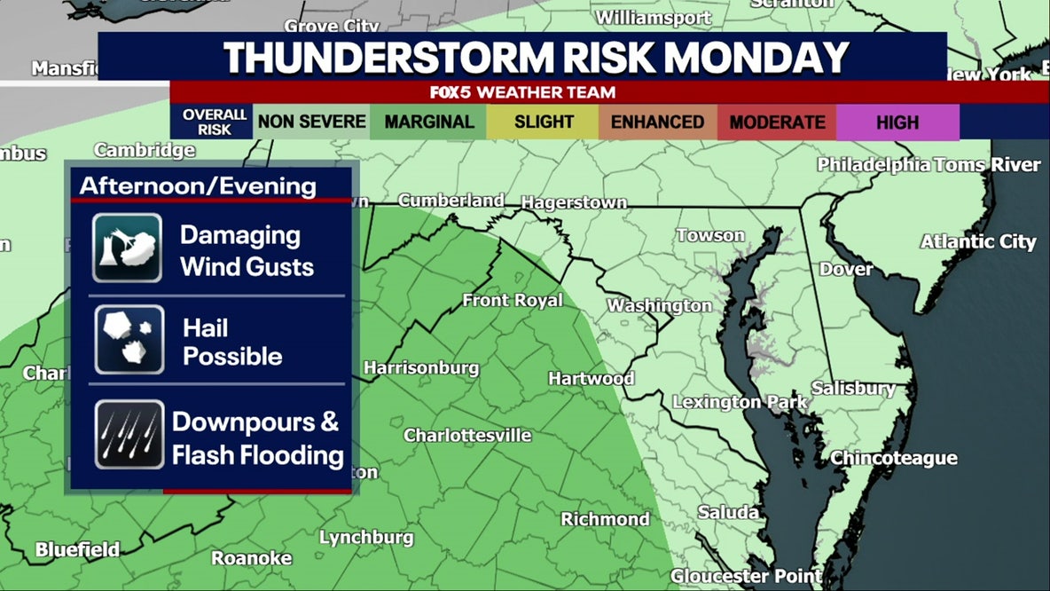 DC weather: Chance of showers and thunderstorms Monday as heat and humidity build