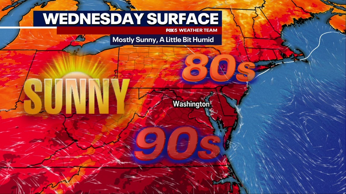 DC weather: Sunny, hot and dry Wednesday with highs near 90 degrees