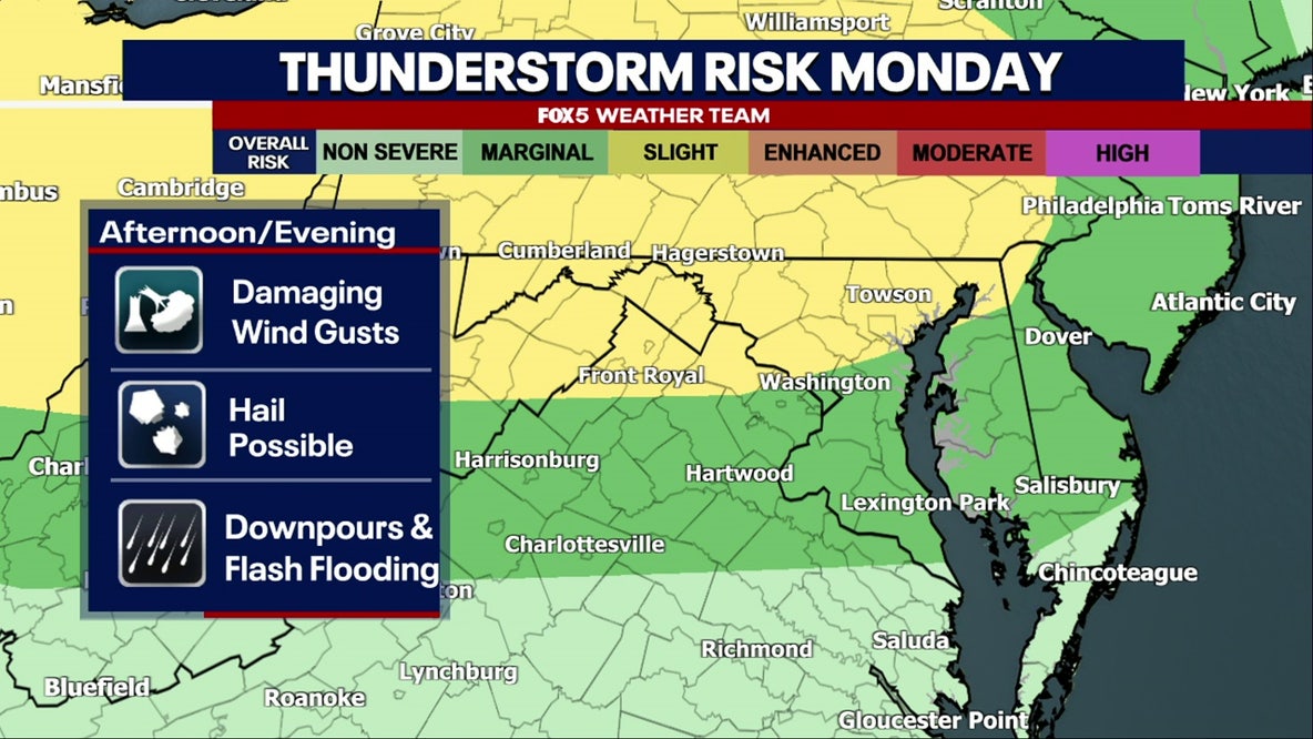 DC weather: Thunderstorm risk Monday as heat pushes into mid-90s
