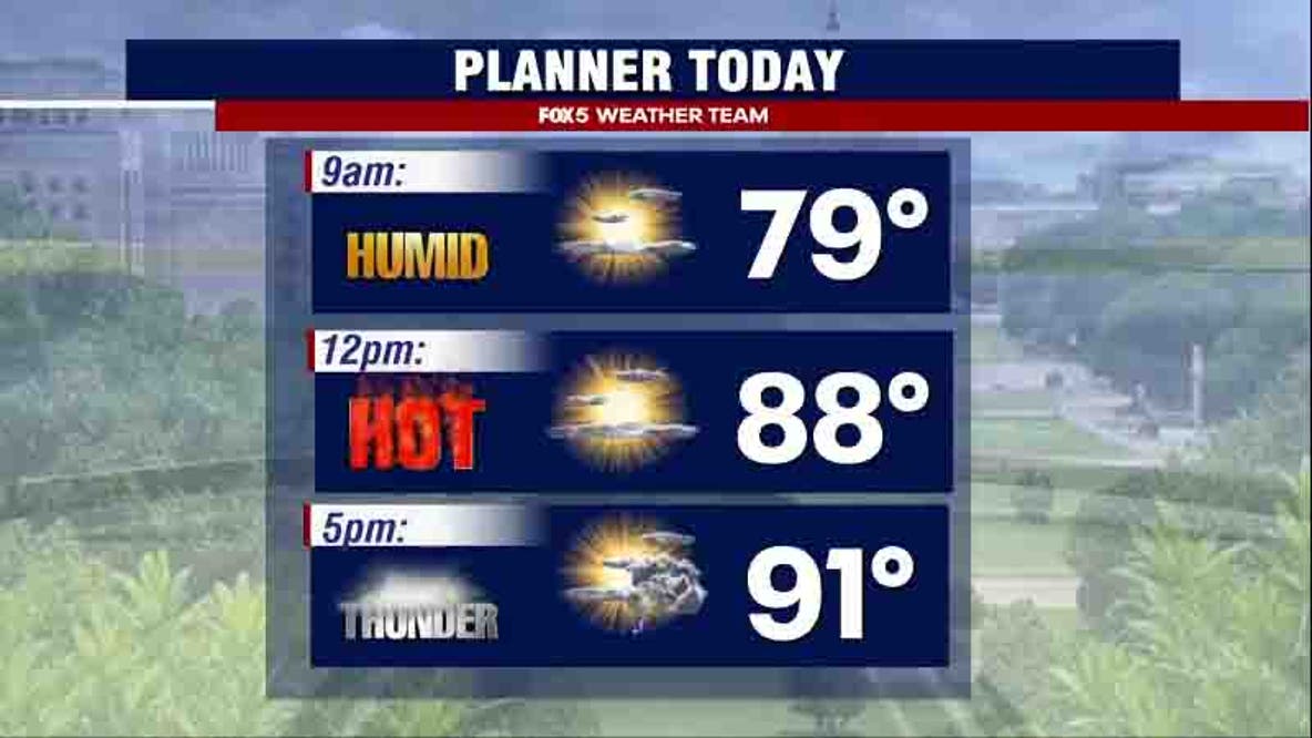 DC weather: Hot, humid Friday with severe thunderstorm threat; isolated weekend storms possible