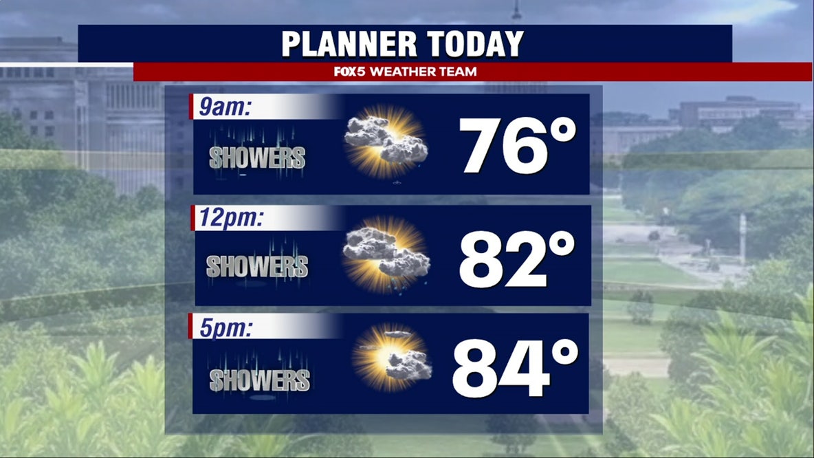 DC weather: Hot, humid Monday with scattered storms