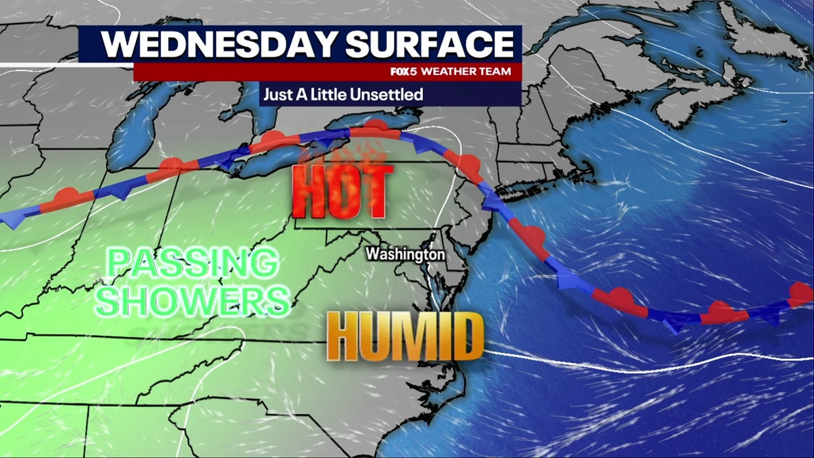 DC weather: Partly sunny with passing showers Wednesday, highs in the upper-80s