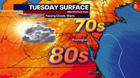 DC weather: Plenty of sunshine Tuesday with highs in the mid-80s