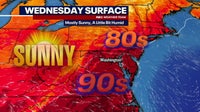 DC weather: Sunny, hot and dry Wednesday with highs near 90 degrees