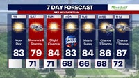 DC weather: Storms likely Saturday; slight chance of showers Sunday