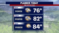 DC weather: Hot, humid Monday with scattered storms