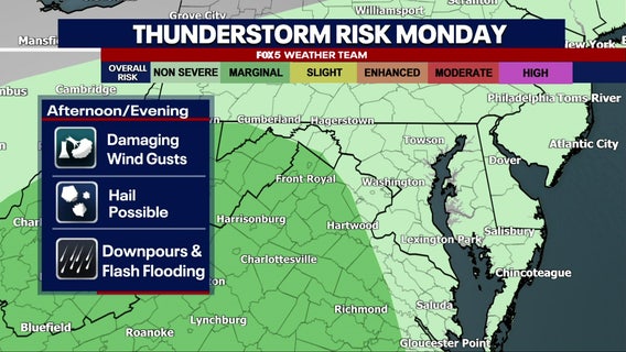 DC weather: Chance of showers and thunderstorms Monday as heat and humidity build