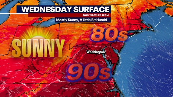 DC weather: Sunny, hot and dry Wednesday with highs near 90 degrees
