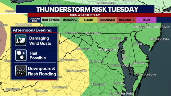 DC weather: Quieter evening after storms, but more rain returns this week