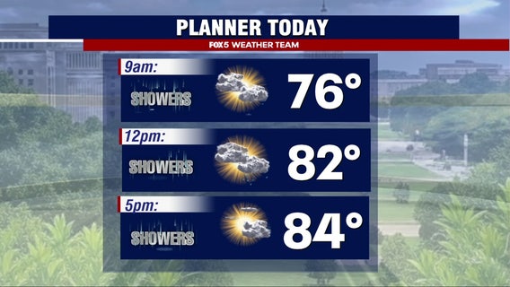 DC weather: Hot, humid Monday with scattered storms